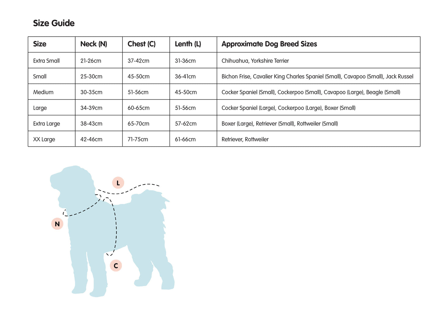 Size guide for dog coats with a diagram of a dog and measurement points on a white background.