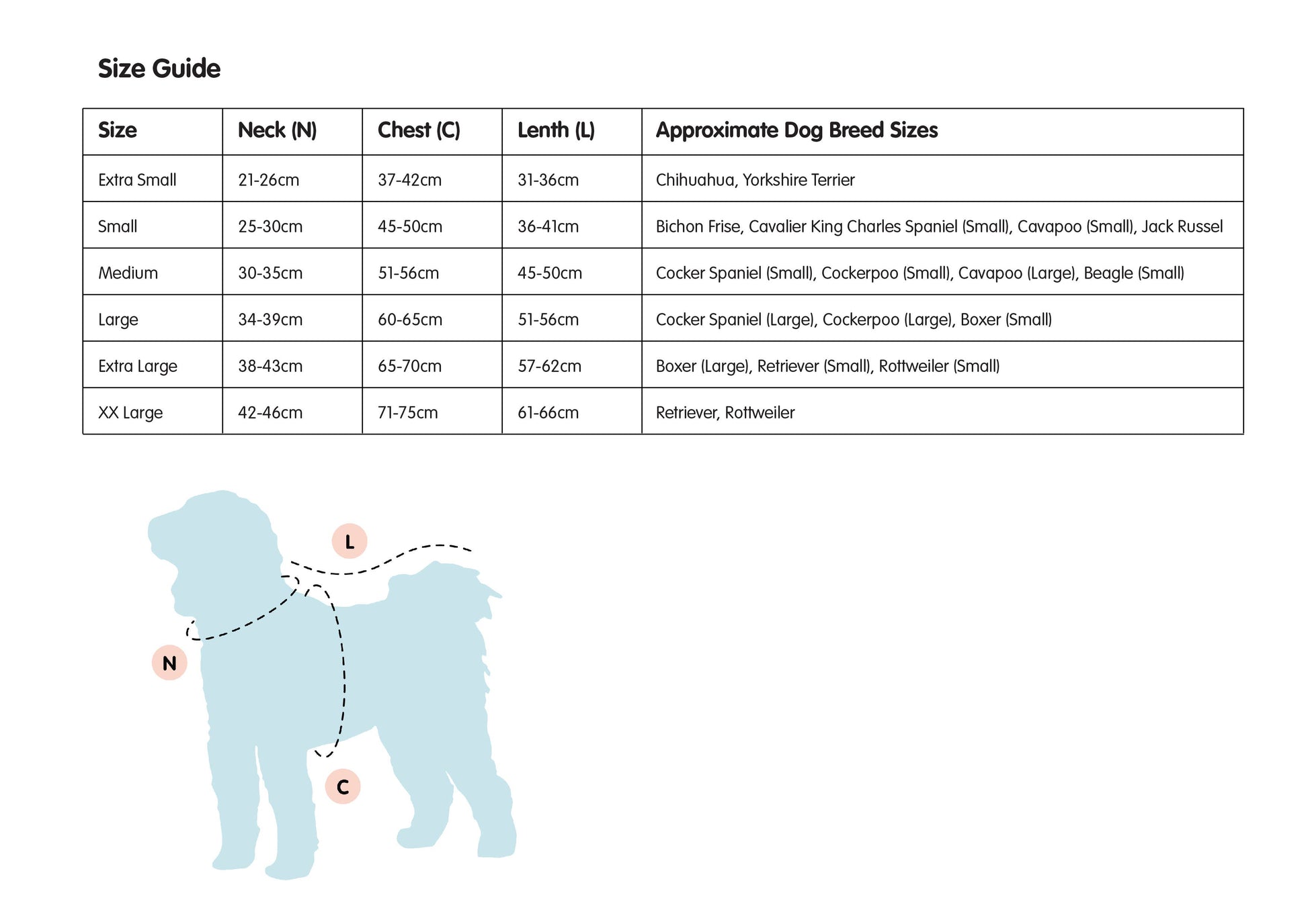 Size guide for dog coats with a diagram of a dog and measurement points on a white background.